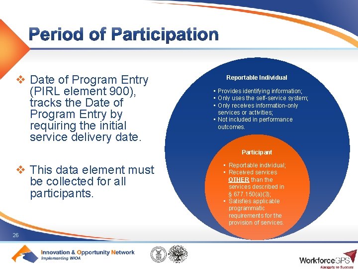 v Date of Program Entry (PIRL element 900), tracks the Date of Program Entry