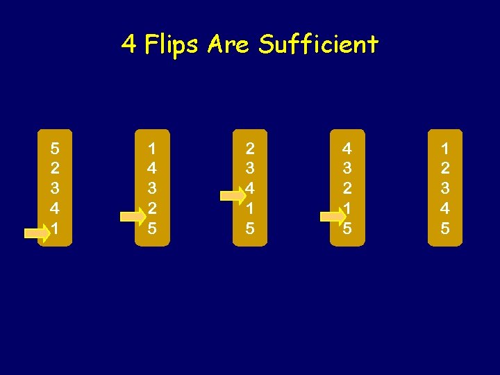 4 Flips Are Sufficient 5 2 3 4 1 1 4 3 2 5
