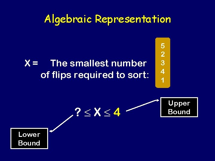 Algebraic Representation X= The smallest number of flips required to sort: ? X 4