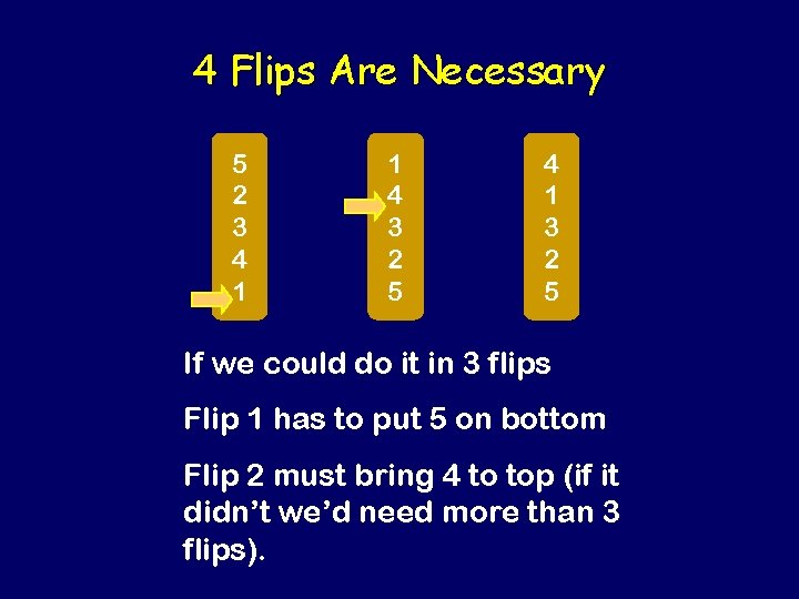 4 Flips Are Necessary 5 2 3 4 1 1 4 3 2 5