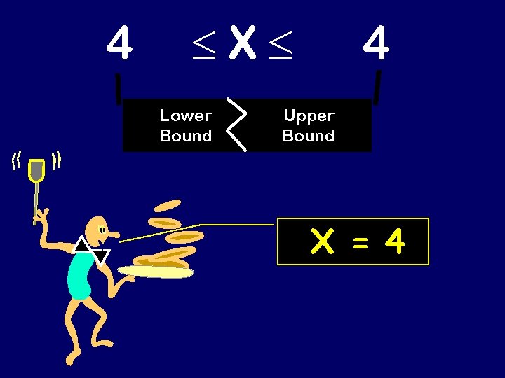 4 X Lower Bound 4 Upper Bound X = 4 