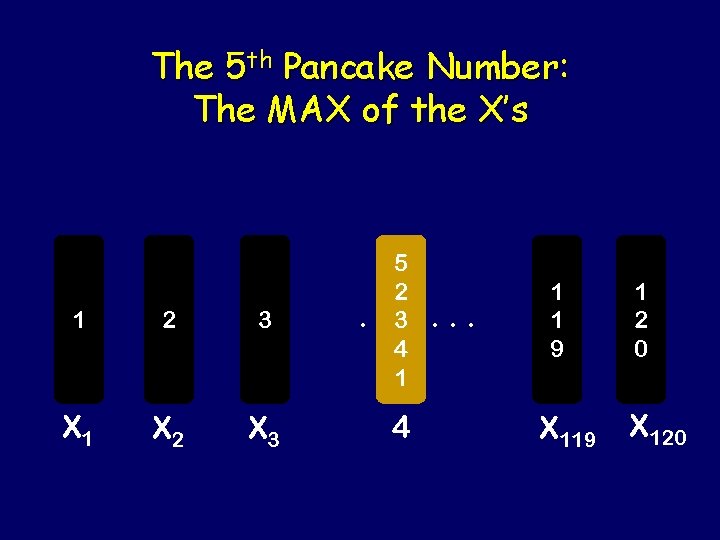 The 5 th Pancake Number: The MAX of the X’s 1 2 3 X