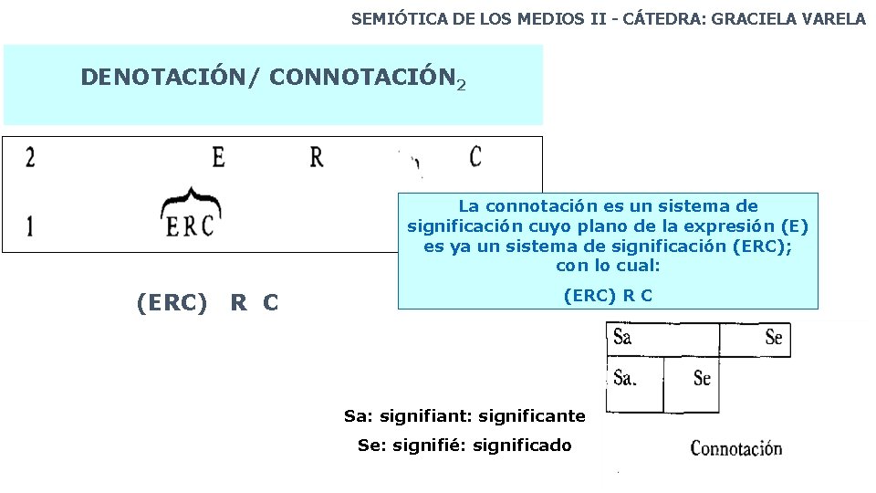 SEMIÓTICA DE LOS MEDIOS II - CÁTEDRA: GRACIELA VARELA DENOTACIÓN/ CONNOTACIÓN 2 La“connotación es