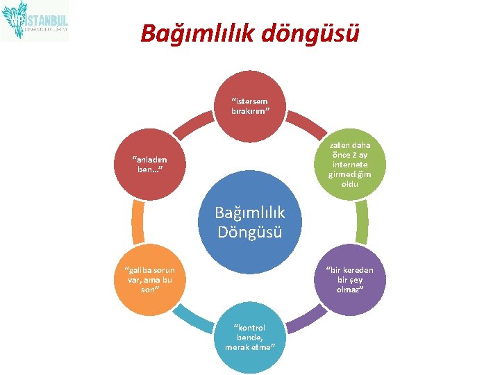 Bağımlılık döngüsü “istersem bırakırım” zaten daha önce 2 ay internete girmediğim oldu “anladım ben…”