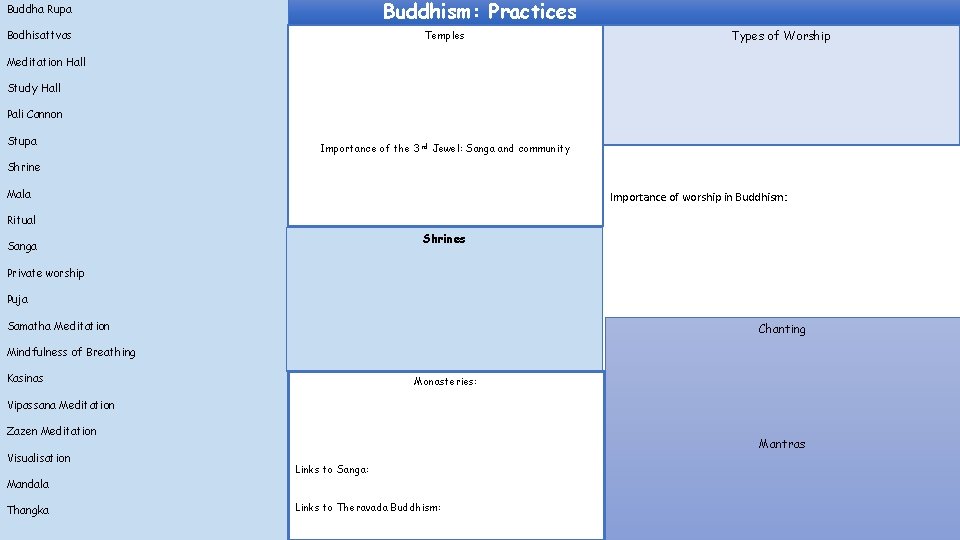 Buddhism: Practices Buddha Rupa Bodhisattvas Temples Types of Worship Meditation Hall Study Hall Pali