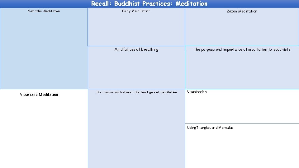 Knowledge Organiser Buddhist Practices Buddhism Practices Buddha Rupa