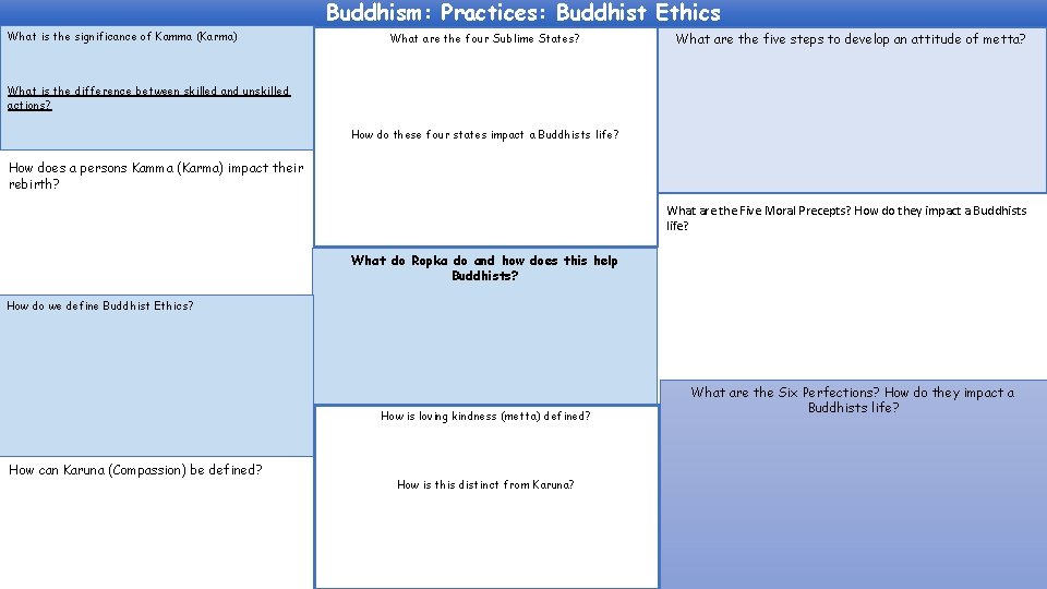 Buddhism: Practices: Buddhist Ethics What is the significance of Kamma (Karma) What are the