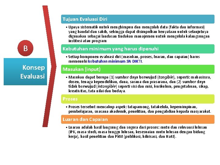 Tujuan Evaluasi Diri B Konsep Evaluasi • Upaya sistematik untuk menghimpun dan mengolah data