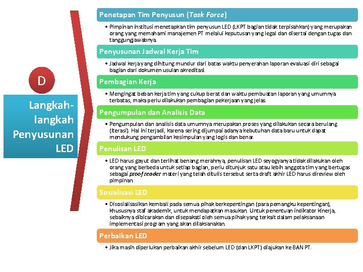 Penetapan Tim Penyusun (Task Force) • Pimpinan institusi menetapkan tim penyusun LED (LKPT bagian