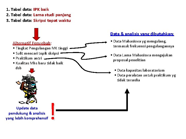 1. Tabel data: IPK baik 2. Tabel data: Lama studi panjang 3. Tabel data: