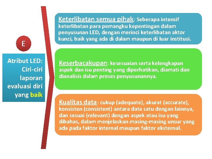 Keterlibatan semua pihak: Seberapa intensif E Atribut LED: Ciri-ciri laporan evaluasi diri yang baik