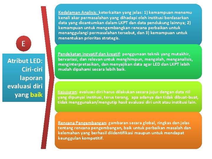 E Atribut LED: Ciri-ciri laporan evaluasi diri yang baik Kedalaman Analisis: keterkaitan yang jelas: