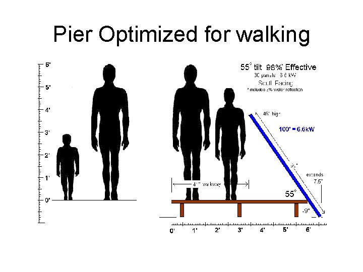 Pier Optimized for walking 