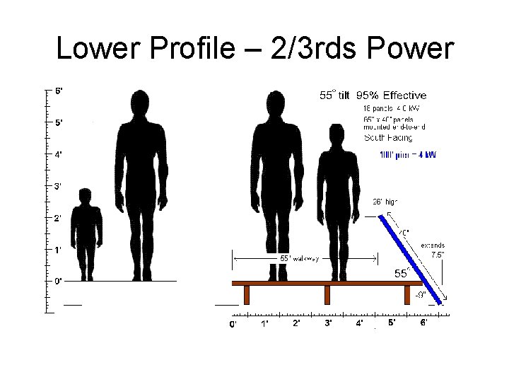 Lower Profile – 2/3 rds Power 