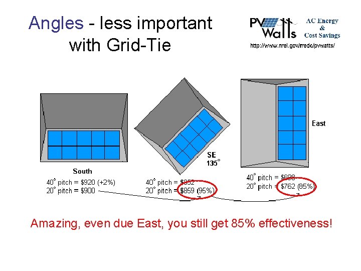 Angles - less important with Grid-Tie Amazing, even due East, you still get 85%