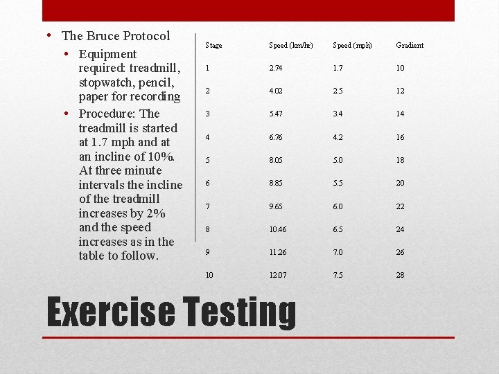  • The Bruce Protocol • Equipment required: treadmill, stopwatch, pencil, paper for recording