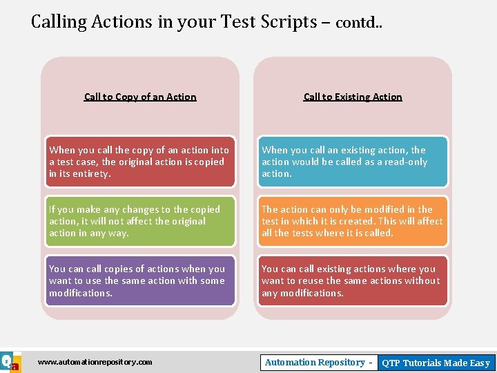 Calling Actions in your Test Scripts – contd. . Call to Copy of an