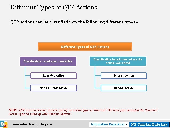 Different Types of QTP Actions QTP actions can be classified into the following different