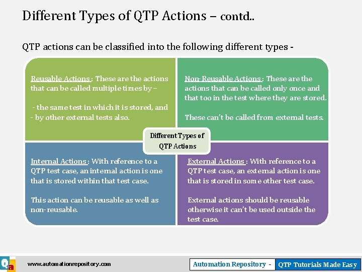 Different Types of QTP Actions – contd. . QTP actions can be classified into