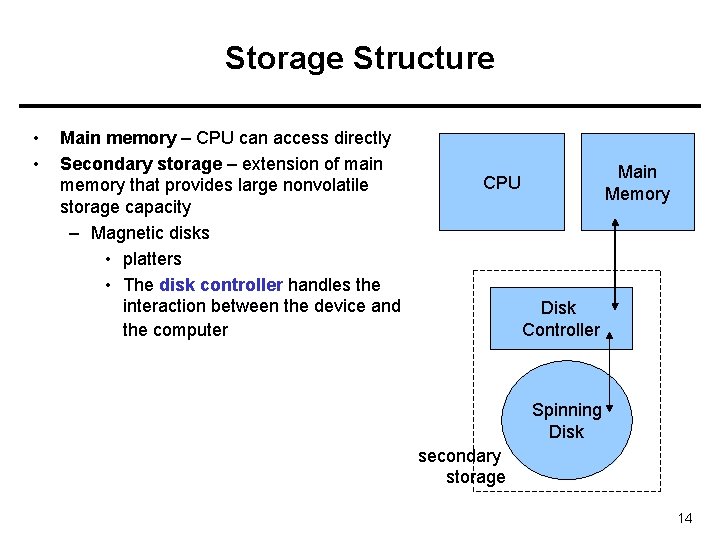 Storage Structure • • Main memory – CPU can access directly Secondary storage –