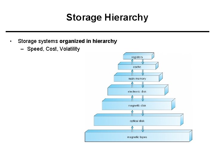 Storage Hierarchy • Storage systems organized in hierarchy – Speed, Cost, Volatility 