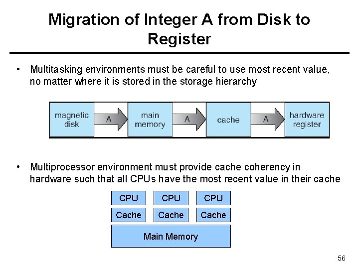 Migration of Integer A from Disk to Register • Multitasking environments must be careful