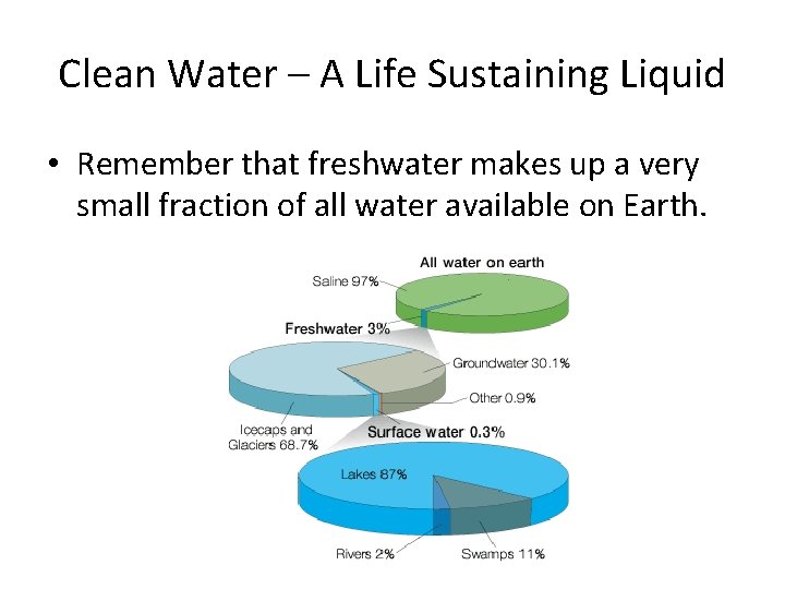 Clean Water – A Life Sustaining Liquid • Remember that freshwater makes up a