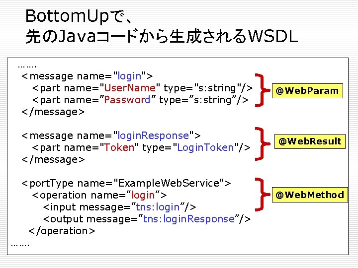 Bottom. Upで、 先のJavaコードから生成されるWSDL ……. <message name="login"> <part name="User. Name" type="s: string"/> <part name=”Password” type=”s: