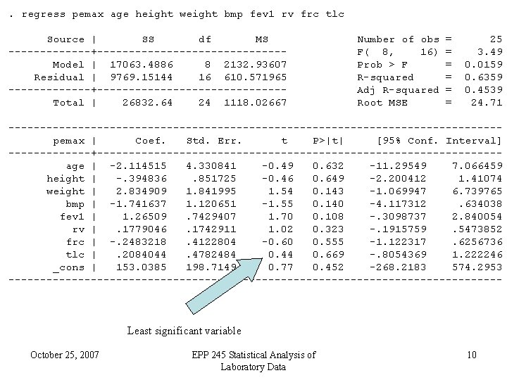 . regress pemax age height weight bmp fev 1 rv frc tlc Source |