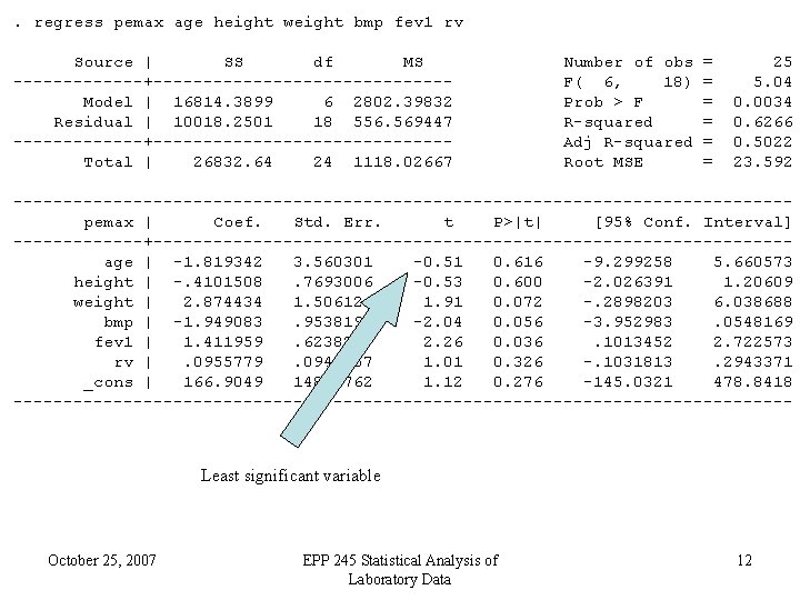 . regress pemax age height weight bmp fev 1 rv Source | SS df