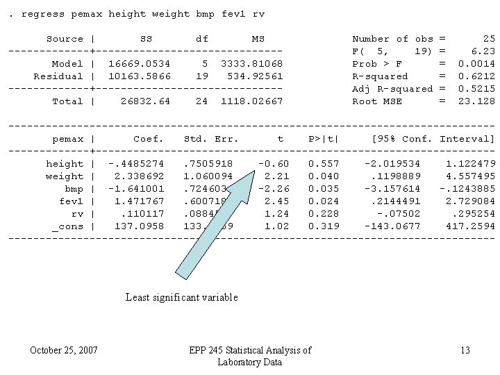 . regress pemax height weight bmp fev 1 rv Source | SS df MS