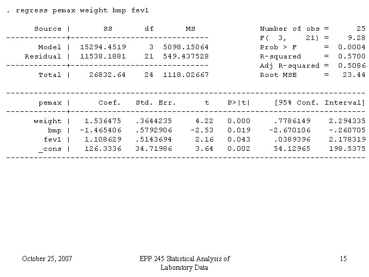 . regress pemax weight bmp fev 1 Source | SS df MS -------+---------------Model |