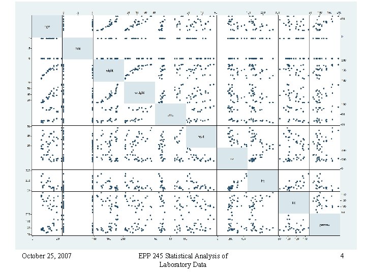 October 25, 2007 EPP 245 Statistical Analysis of Laboratory Data 4 