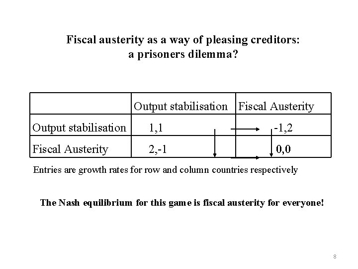 Fiscal austerity as a way of pleasing creditors: a prisoners dilemma? Output stabilisation Fiscal