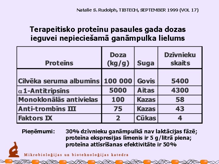 Natalie S. Rudolph, TIBTECH, SEPTEMBER 1999 (VOL 17) Terapeitisko proteīnu pasaules gada dozas ieguvei