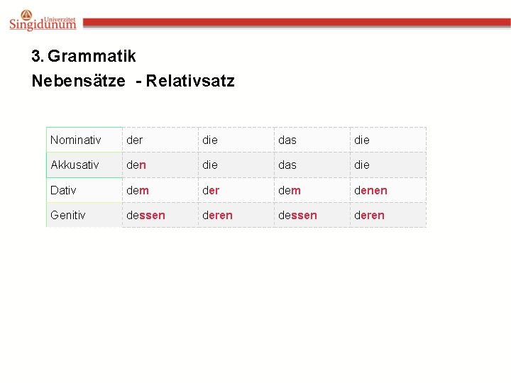 3. Grammatik Nebensätze - Relativsatz Nominativ der die das die Akkusativ den die das