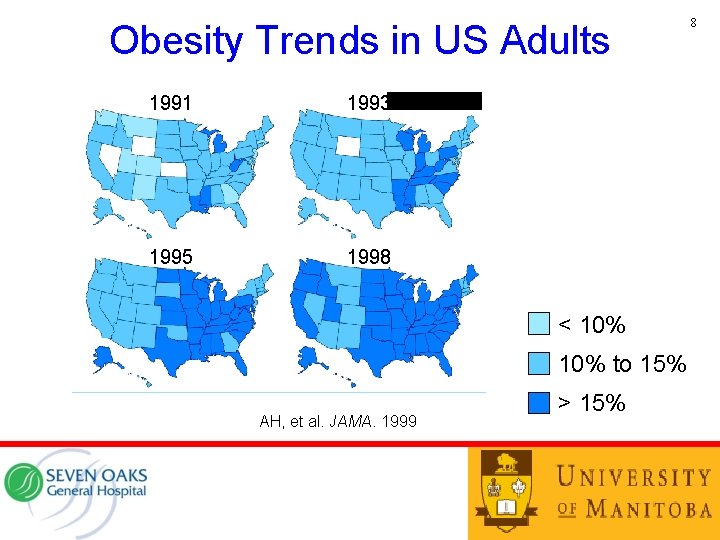 Obesity Trends in US Adults 1991 1993 1995 1998 < 10% to 15% AH,