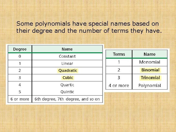 Some polynomials have special names based on their degree and the number of terms