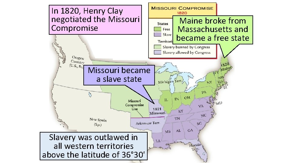 In 1820, Henry Clay negotiated the Missouri Compromise Missouri became a slave state Slavery