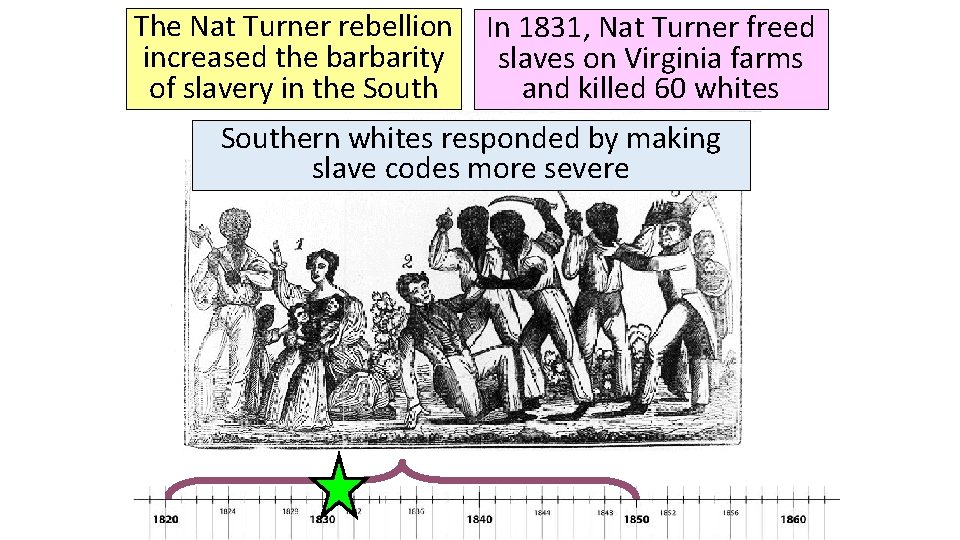 The Nat Turner rebellion increased the barbarity of slavery in the South In 1831,