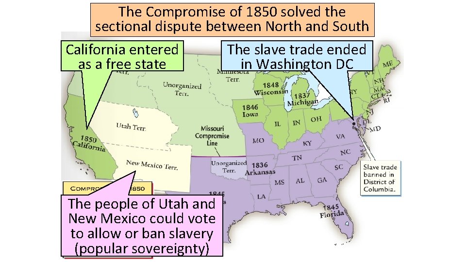 The Compromise of 1850 solved the sectional dispute between North and South California entered