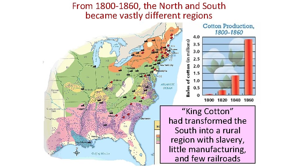From 1800 -1860, the North and South became vastly different regions “King Cotton” had