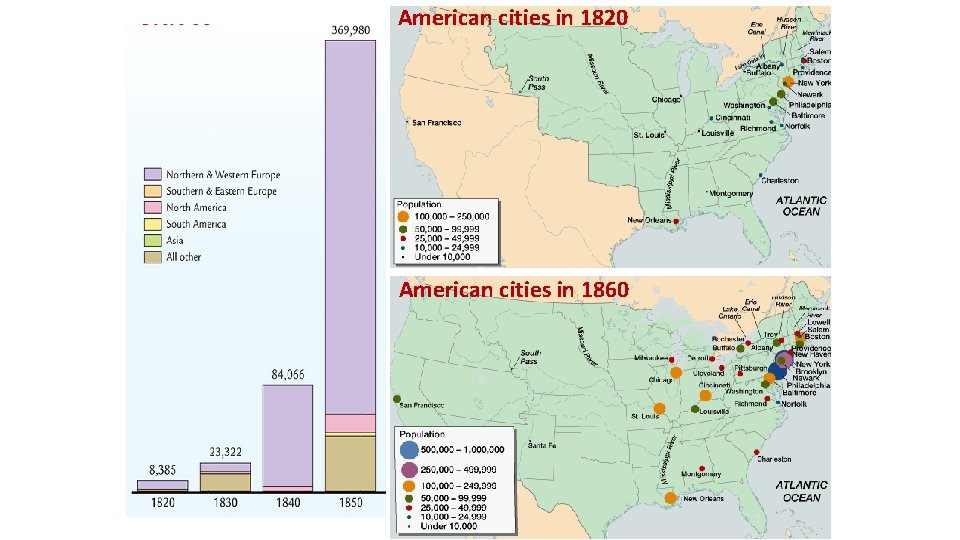American cities in 1820 American cities in 1860 