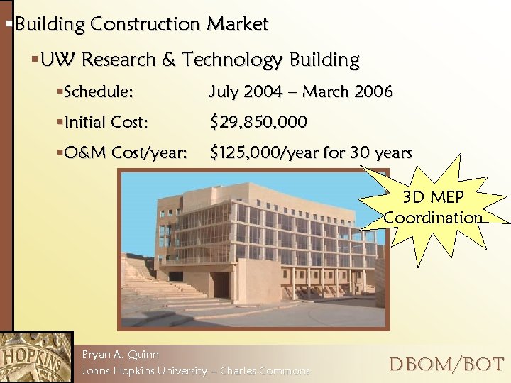 §Building Construction Market §UW Research & Technology Building §Schedule: July 2004 – March 2006