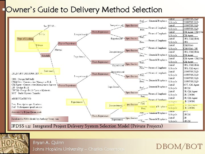 §Owner’s Guide to Delivery Method Selection Bryan A. Quinn Johns Hopkins University – Charles