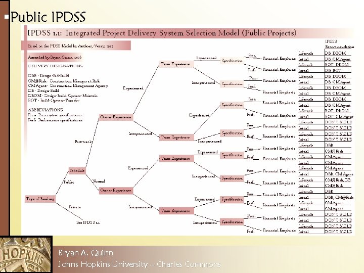 §Public IPDSS Bryan A. Quinn Johns Hopkins University – Charles Commons 