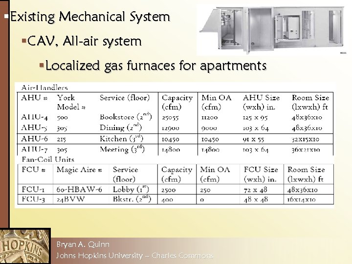 §Existing Mechanical System §CAV, All-air system §Localized gas furnaces for apartments Bryan A. Quinn