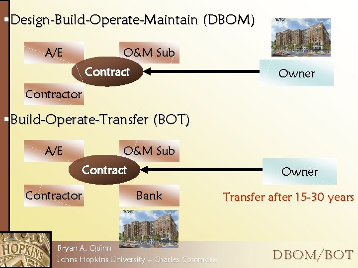 §Design-Build-Operate-Maintain (DBOM) A/E O&M Sub Contract Owner Contractor §Build-Operate-Transfer (BOT) A/E O&M Sub Contractor