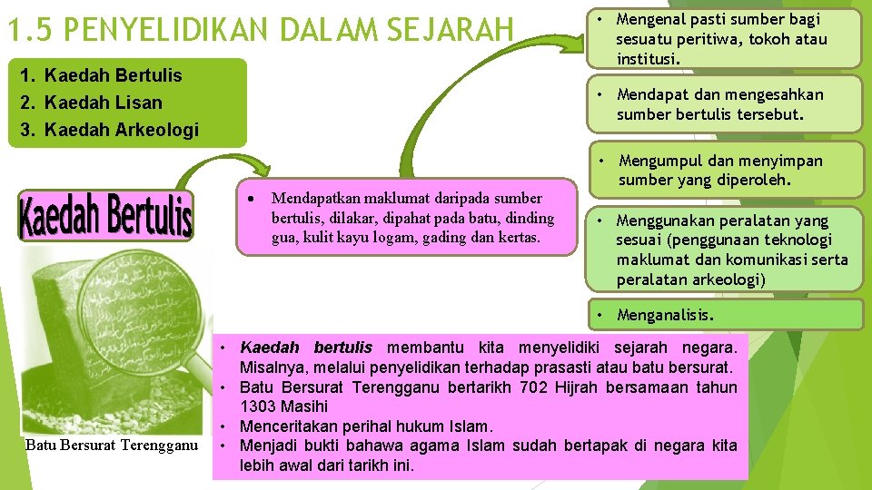 1. 5 PENYELIDIKAN DALAM SEJARAH 1. Kaedah Bertulis 2. Kaedah Lisan 3. Kaedah Arkeologi