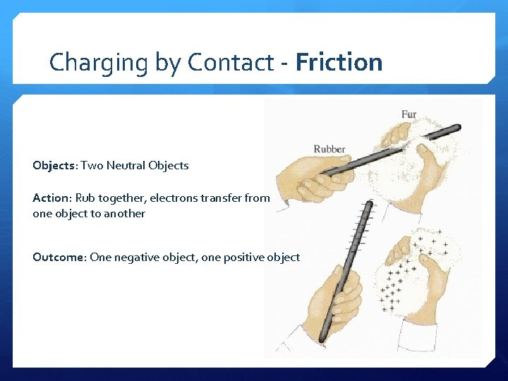 Charging by Contact - Friction Objects: Two Neutral Objects Action: Rub together, electrons transfer